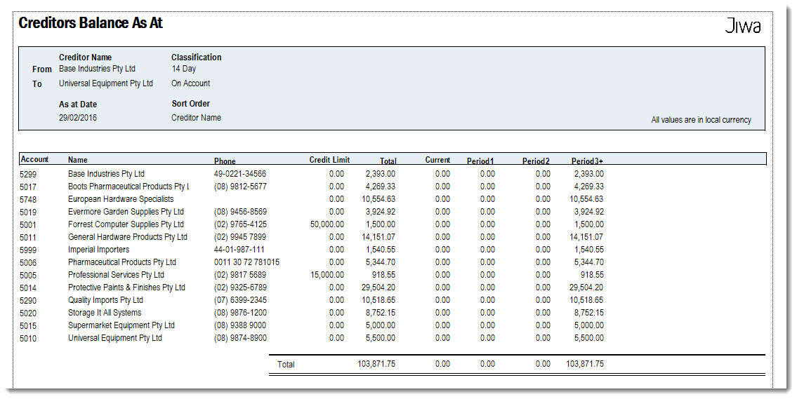 https://austlinkwebresources.s3.amazonaws.com/www.jiwatraining.com.au/articles/Jiwa-Creditors-Aged-Balance-Reports/4.jpg