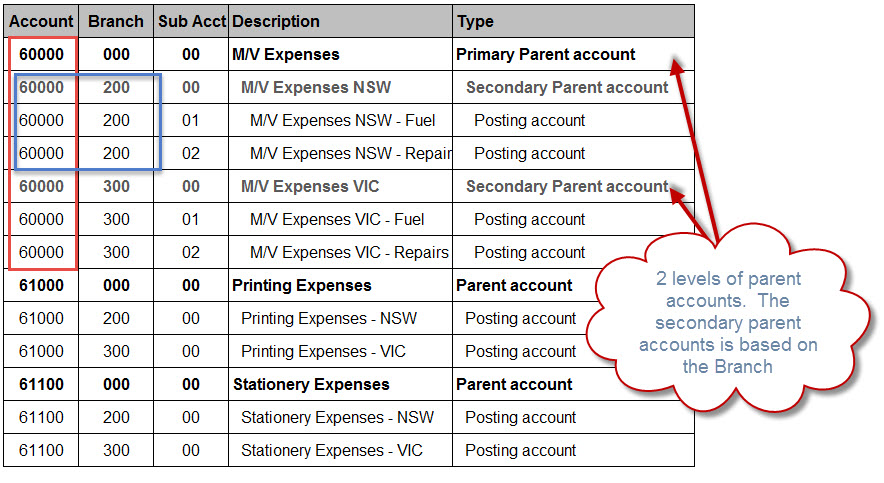 https://austlinkwebresources.s3.amazonaws.com/www.jiwatraining.com.au/articles/Jiwa-GL-Account-Maintenance/0r.jpg